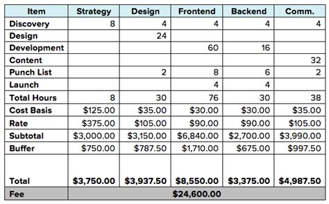 How to Calculate Your Agency Fee Structure .